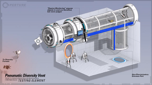 E3 Diagram